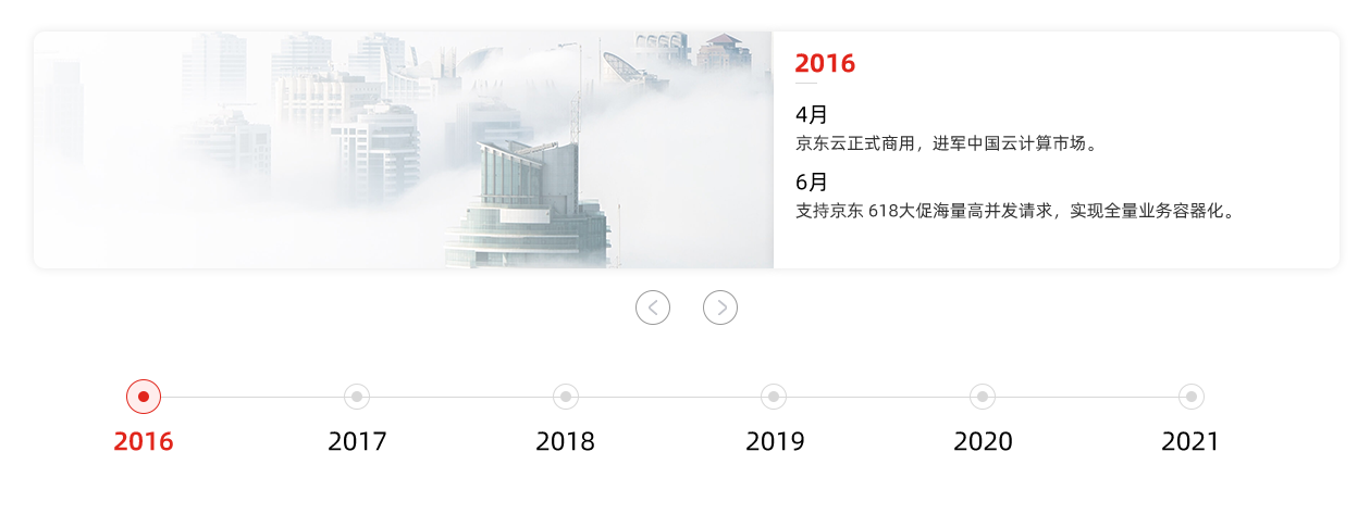发展历程