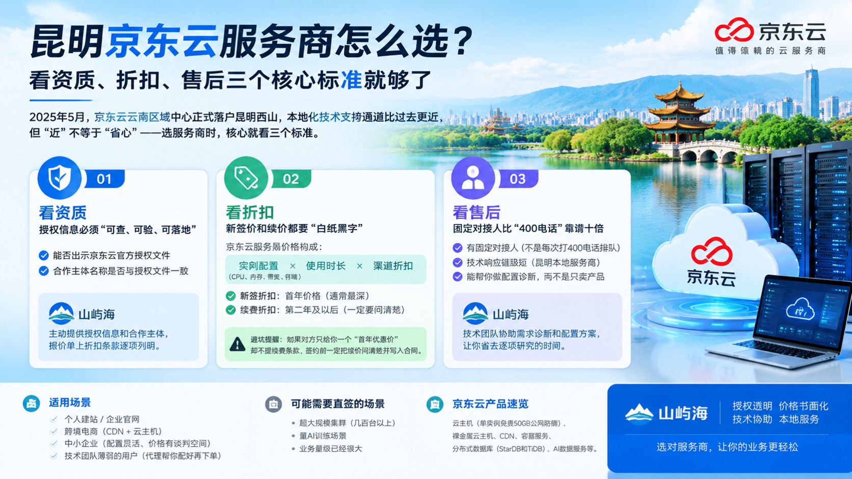 昆明京东云服务商选购指南:资质、折扣与售后