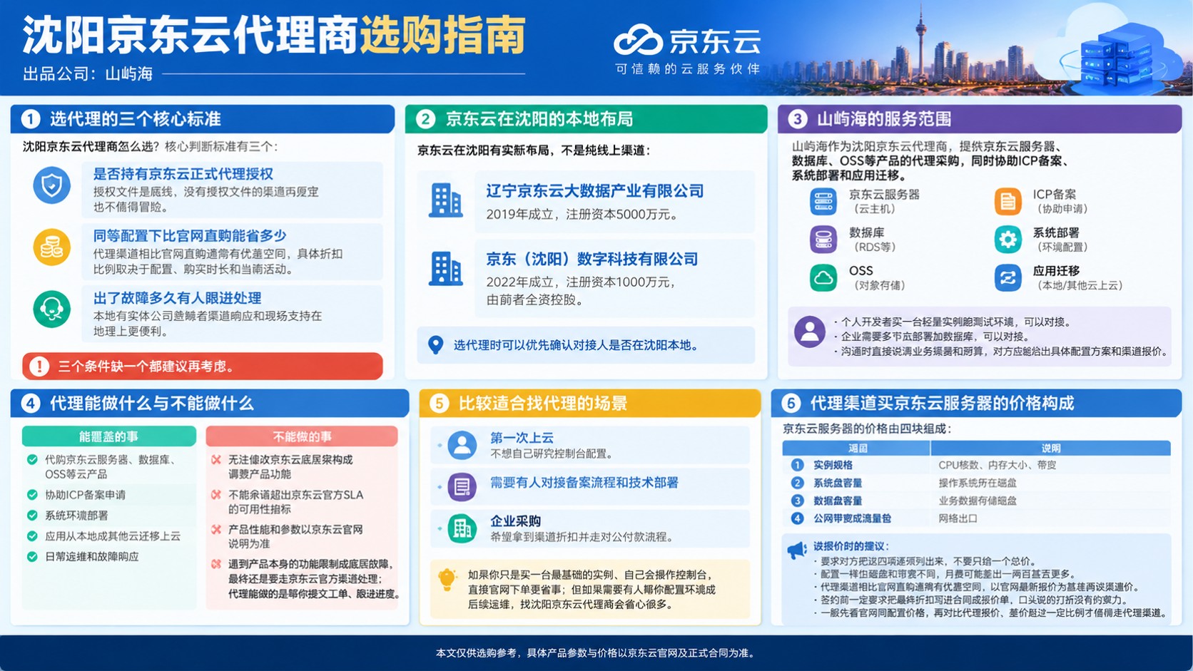 沈阳京东云代理商选购指南:折扣、流程与售后