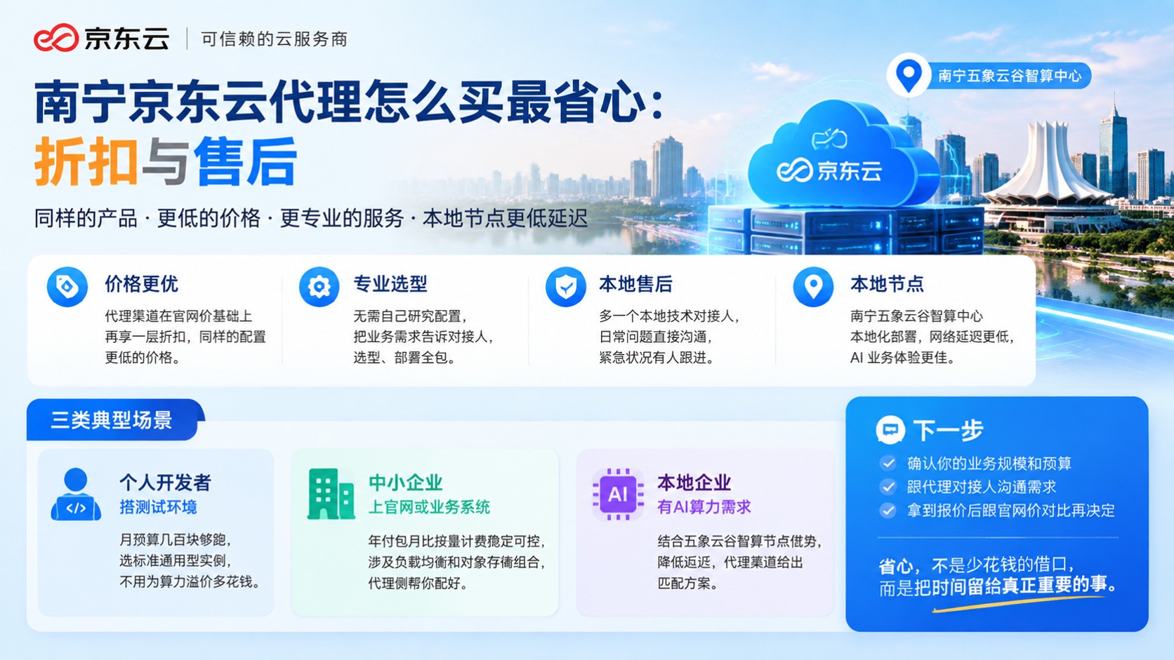 南宁京东云代理购买指南:折扣、流程与售后