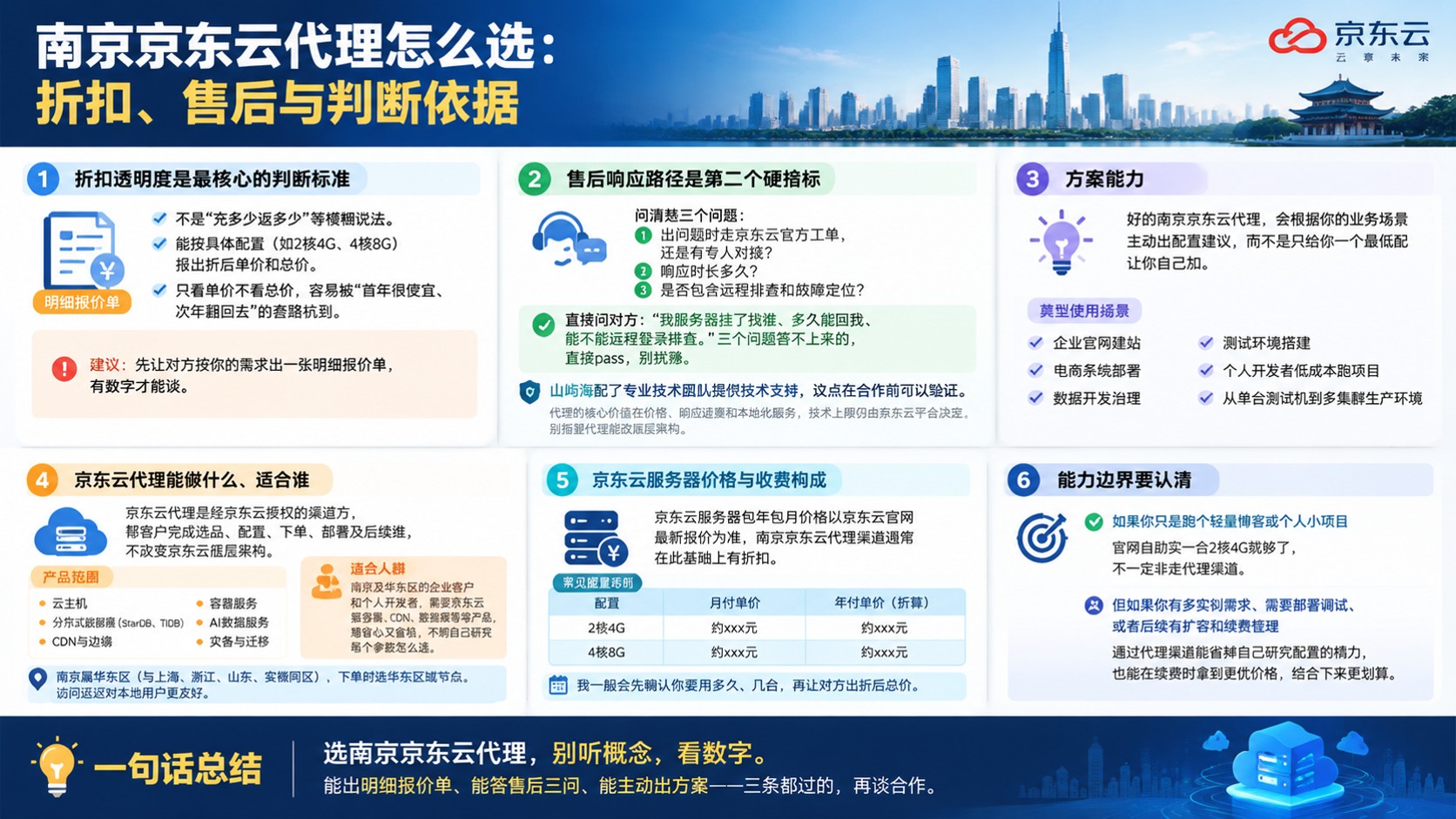 南京京东云代理选购指南:折扣、售后与购买流程