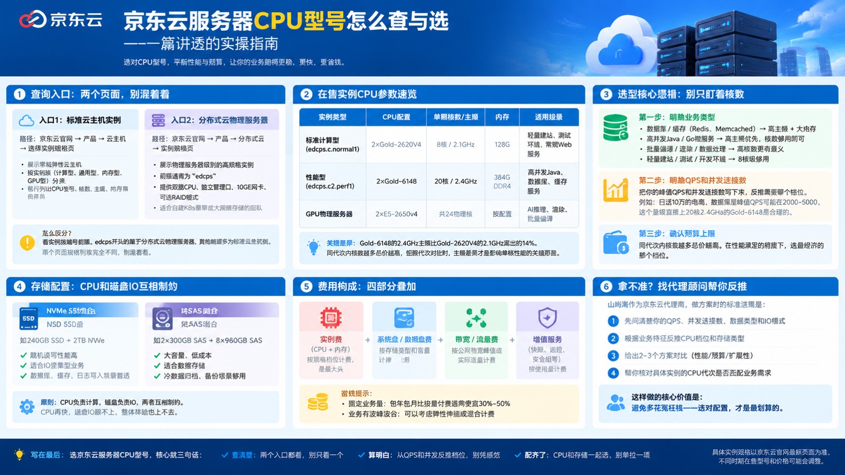 京东云服务器CPU型号:实例规格与查询入口