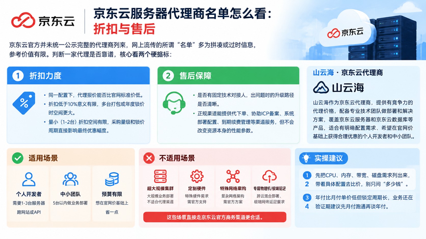 京东云服务器代理商名单:折扣与售后