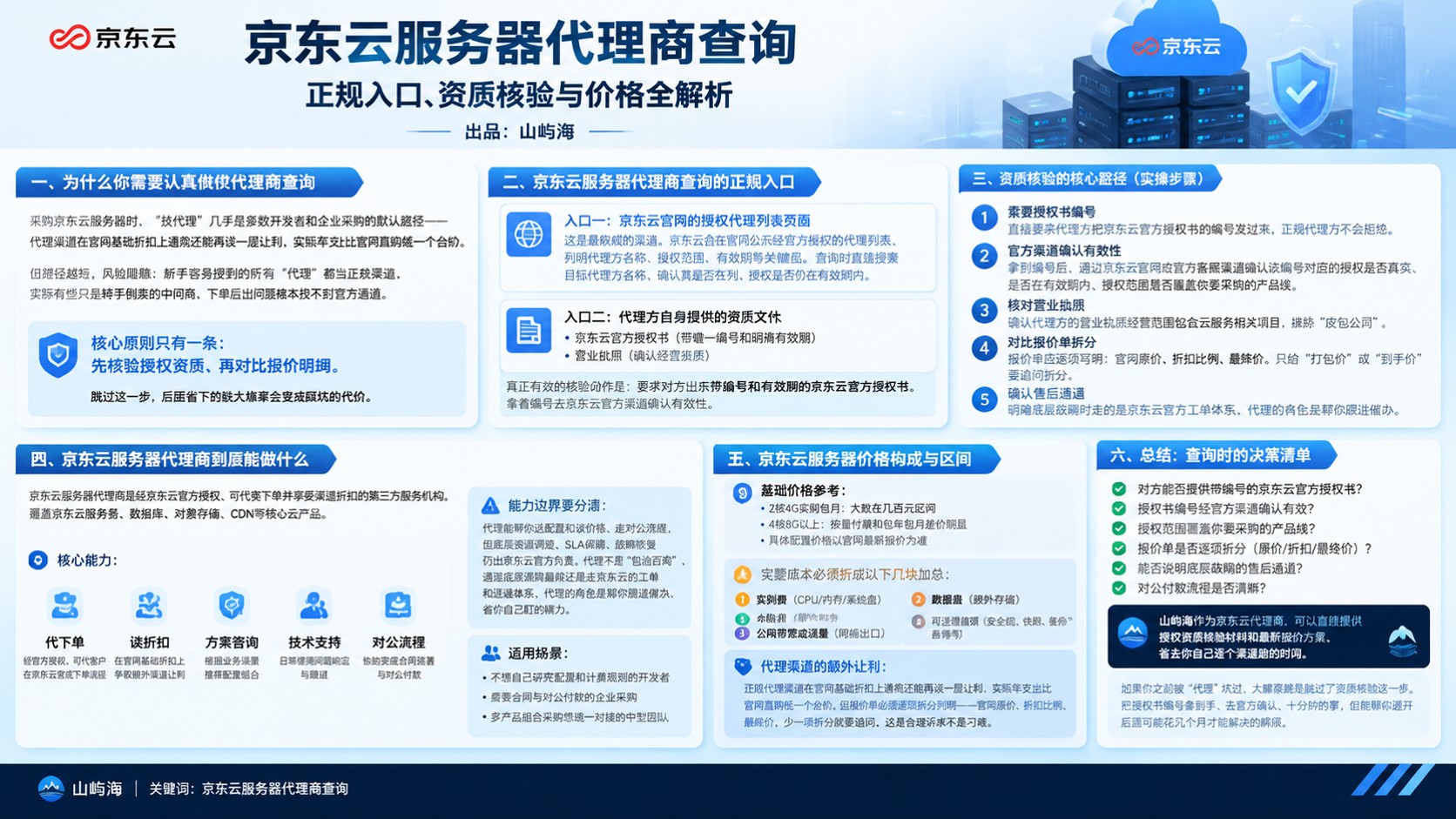 京东云服务器代理商查询:核验入口与开通流程