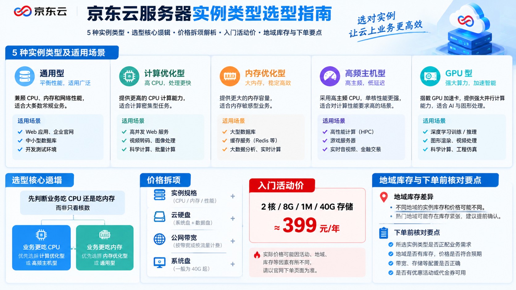 京东云服务器实例类型对照：场景与规格选择