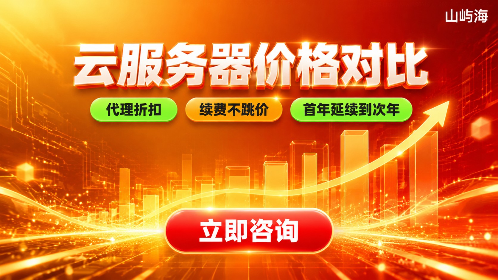 京东云和阿里云服务器价格对比：配置折扣与优惠区间