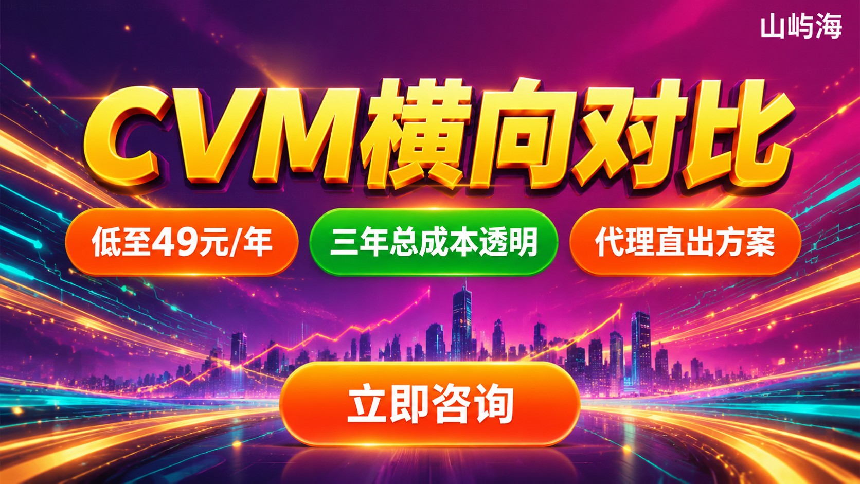京东云CVM横向对比:配置、价格与适用场景